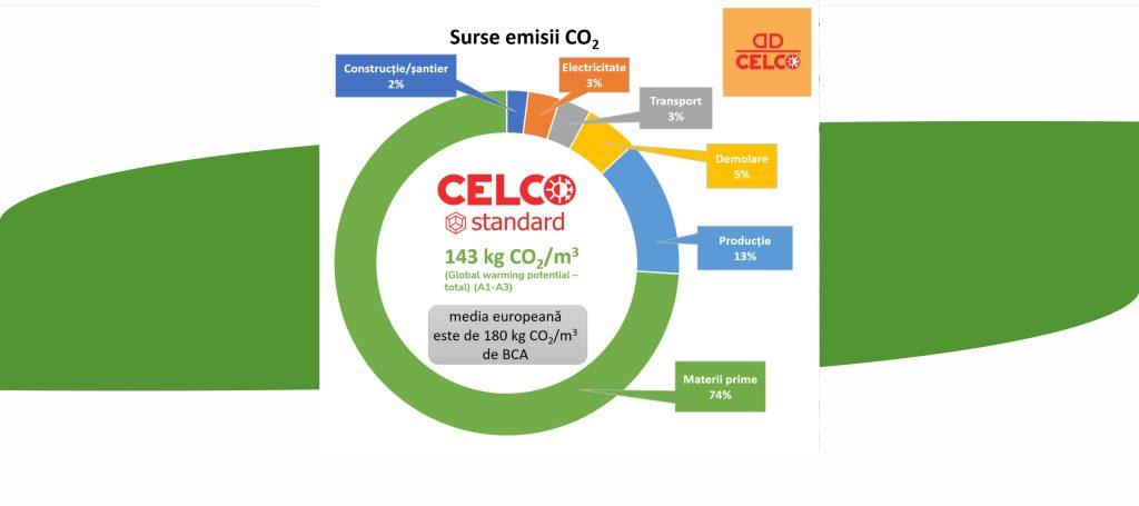 cover Cum Contribuie CELCO la Reducerea Amprentei de Carbon in Industria Constructiilor